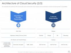 Architecture of cloud security data cloud security it ppt ideas