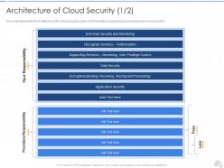 Architecture Of Cloud Security End Cloud Security IT Ppt Introduction