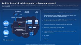 Architecture Of Cloud Storage Encryption Management Encryption For Data ...