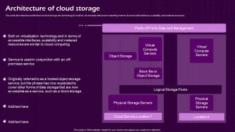 Architecture Of Cloud Storage Virtual Cloud IT Ppt Show Layout Ideas