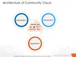 Architecture of community cloud cloud computing ppt template