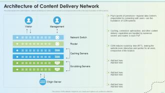 Architecture Of Content Delivery Network Delivery Network Ppt Slides Backgrounds