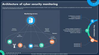 Architecture Of Cyber Security Monitoring