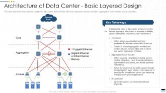 Architecture of data center basic layered design data center it ppt powerpoint presentation file