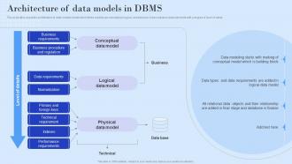 Architecture Of Data Models In DBMS Ppt Powerpoint Presentation Styles Images