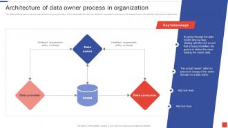 Architecture Of Data Owner Process In Organization