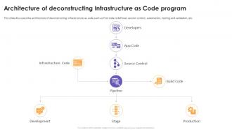 Architecture Of Deconstructing Infrastructure As Code Program