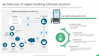 Architecture Of Digital Banking Software Solutions Digital Transformation In Banking DT SS