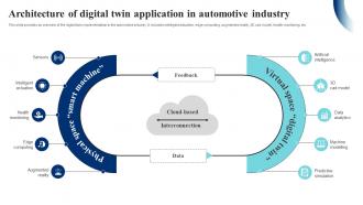 Architecture Of Digital Twin Application In IoT Digital Twin Technology IOT SS