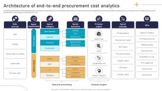Architecture Of End To End Procurement Cost Analytics