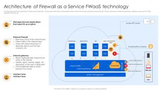 Architecture Of Firewall As A Service Fwaas Technology Firewall Virtualization