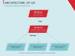 Architecture of git local repo ppt powerpoint presentation gallery graphic tips