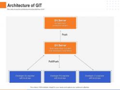Architecture of git production server ppt powerpoint presentation inspiration