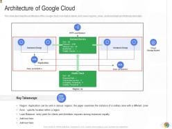 Architecture of google cloud google cloud it ppt introduction background