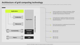Architecture Of Grid Computing Technology Grid Computing Components