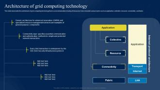 Architecture Of Grid Computing Technology Ppt Powerpoint Presentation Slides Maker