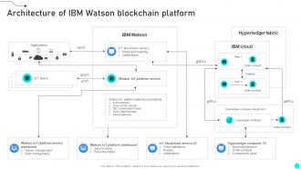 Architecture Of IBM Watson Blockchain Platform Exploring Diverse Blockchain BCT SS