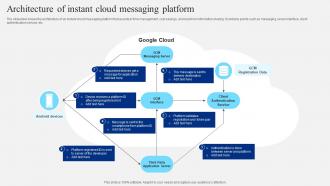 Architecture Of Instant Cloud Messaging Platform