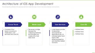 Architecture Of iOS App Development Ppt Powerpoint Presentation Brochure
