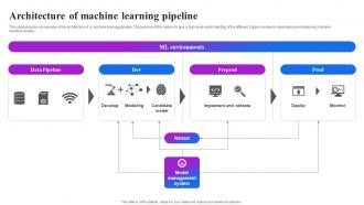 Architecture Of Learning Pipeline Machine Learning Operations