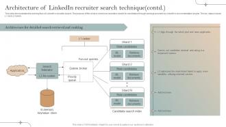 Architecture Of Linkedin Recruiter Search Technique Implementation Of Recommender Systems In Business Unique Slides