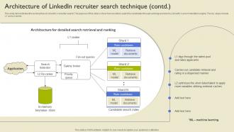Architecture Of Linkedin Recruiter Search Technique Types Of Recommendation Engines Pre-designed Impressive