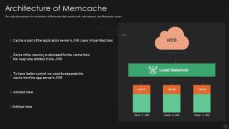 Architecture of memcache ppt powerpoint presentation layouts objects