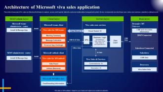Architecture Of Microsoft Viva Sales Application Microsoft AI Solutions AI SS