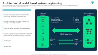 Architecture Of Model Integrated Modelling And Engineering