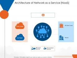 Architecture Of Network As A Service Naas Cloud Computing Ppt Professional