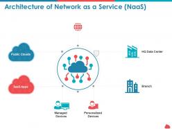 Architecture of network as a service naas personalized ppt powerpoint outline