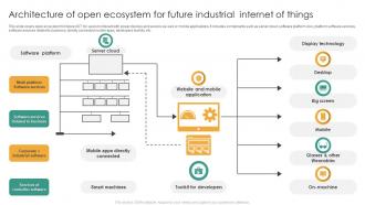 Architecture Of Open Ecosystem For Future Industrial Internet Of Things