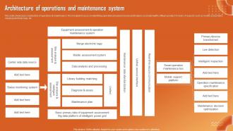 Architecture Of Operations And Maintenance System