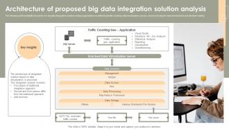 Architecture Of Proposed Big Data Integration Solution Analysis