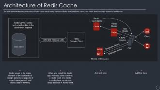 Architecture of redis cache ppt powerpoint presentation professional inspiration