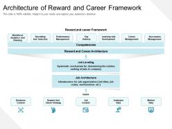 Architecture of reward and career framework