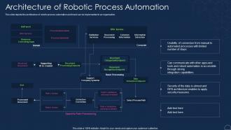 Architecture Of Robotic Process Automation Robotic Process Automation Types