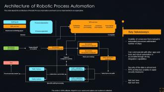 Architecture Of Robotic Process Automation Streamlining Operations With Artificial Intelligence
