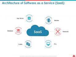 Architecture of software as a service saas networks ppt powerpoint presentation deck
