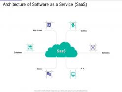 Architecture Of Software As A Service SaaS Public Vs Private Vs Hybrid Vs Community Cloud Computing
