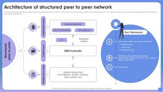 Architecture Of Structured Peer To Peer Network Revolutionizing Connectivity Exploring