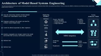 Architecture Of Systems Engineering System Design Optimization Systems Engineering MBSE