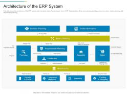 Architecture of the erp system erp system it ppt summary