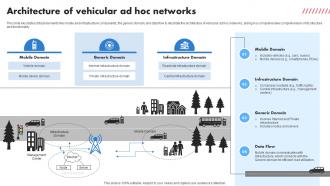 Architecture Of Vehicular Ad Hoc Networks