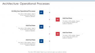 Architecture Operational Processes In Powerpoint And Google Slides Cpb