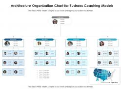 Architecture Organization Chart For Business Coaching Models Infographic Template
