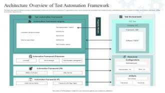 Architecture Overview Of Test Automation Framework