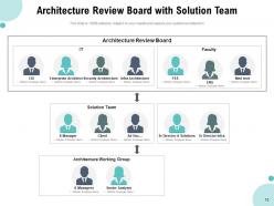Architecture Review Board Flowchart Software Enterprise Organizations Business Technology