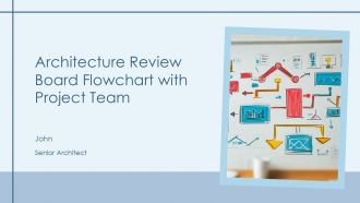 Architecture Review Board Flowchart With Project Team PPT Sample AT