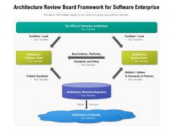 Architecture review board framework for software enterprise